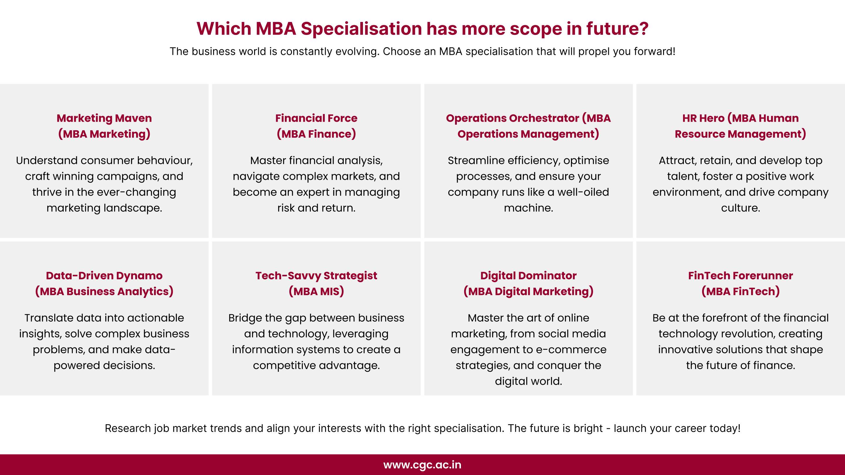 Which MBA Specialisation Has More Scope in Future?